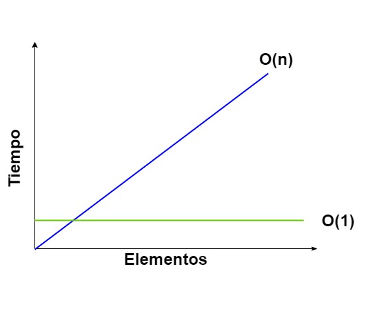 Partition Structure