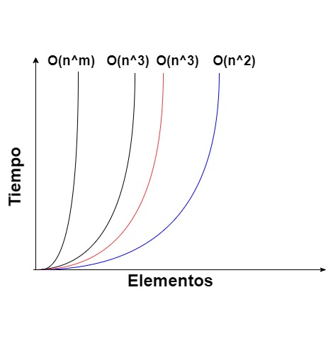 Exponential