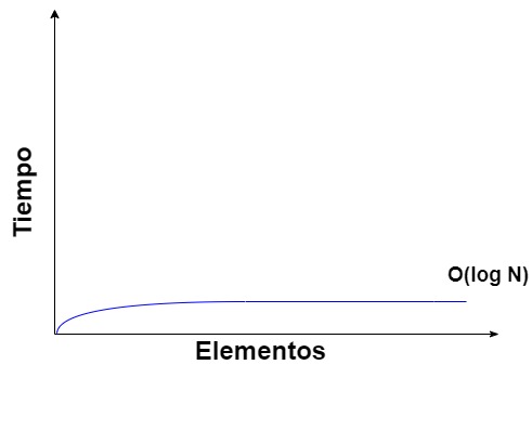 BigO-Log