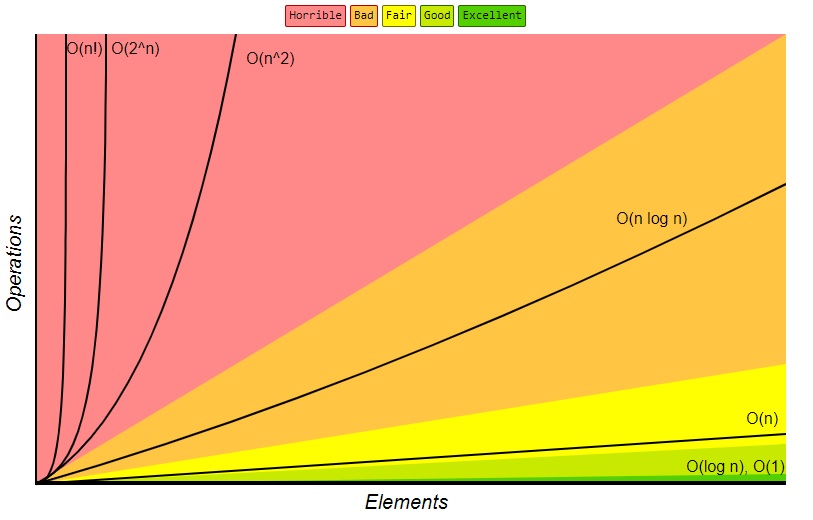 Chartset