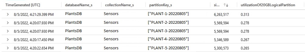 Logical Parition - Hot Partition