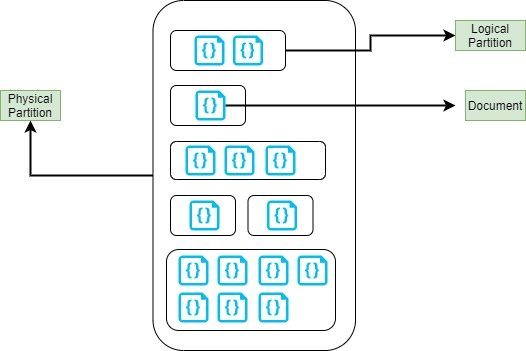 Partition Structure