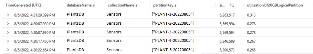Logical Partition - Size